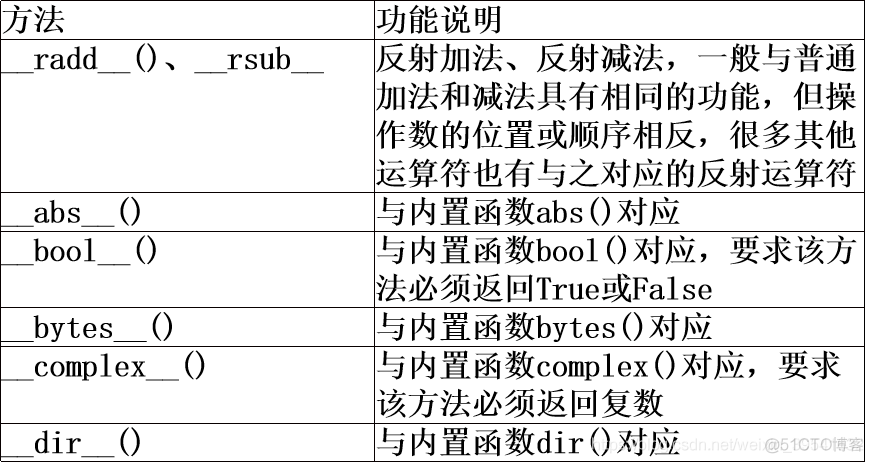 Python小记——面向对象程序设计_静态方法_03