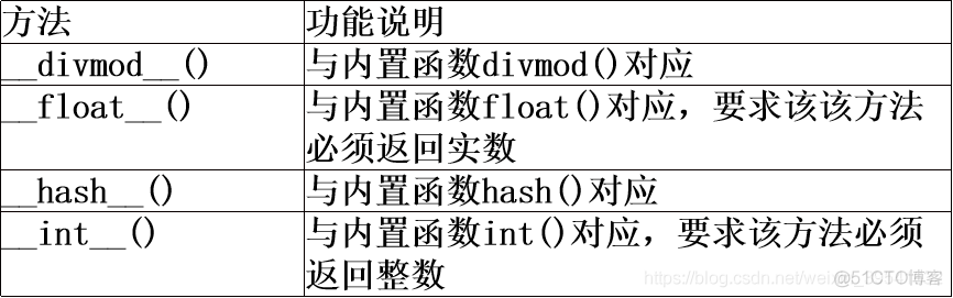 Python小记——面向对象程序设计_数据_04