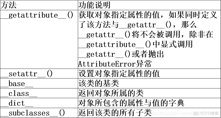 Python小记——面向对象程序设计_静态方法_06