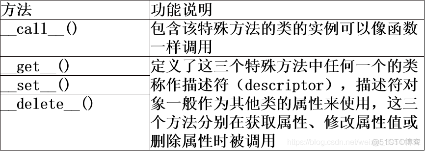 Python小记——面向对象程序设计_静态方法_07