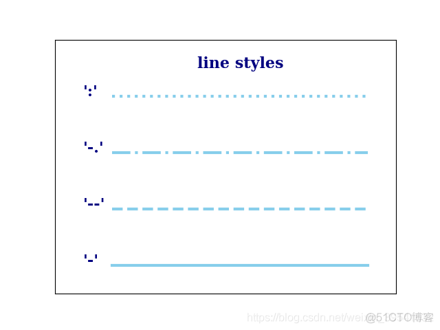 Python绘制图像（Matplotlib）（Ⅸ）_python_02