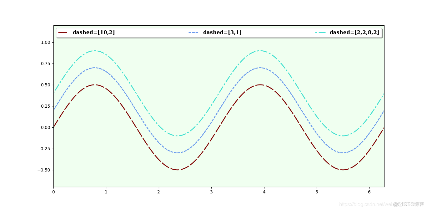 Python绘制图像（Matplotlib）（Ⅸ）_matplotlib_03