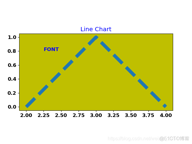 Python绘制图像（Matplotlib）（Ⅹ）_数据可视化