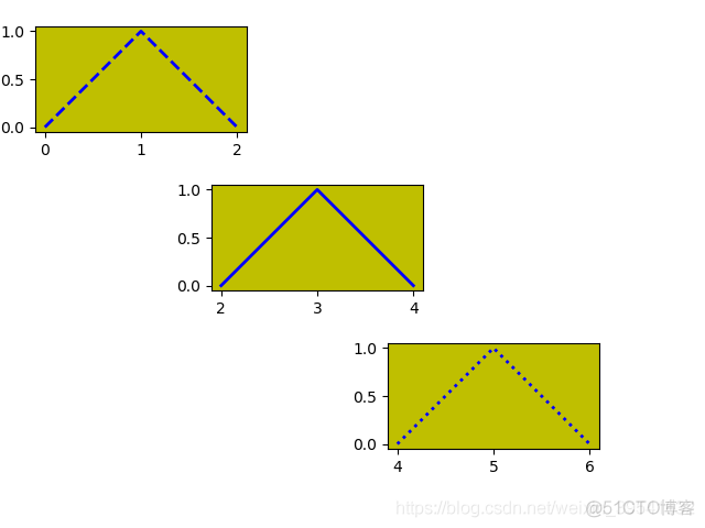 Python绘制图像（Matplotlib）（Ⅷ）_调用函数