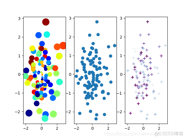 Python绘制图像（Matplotlib）（Ⅹ）_matplotlib_04