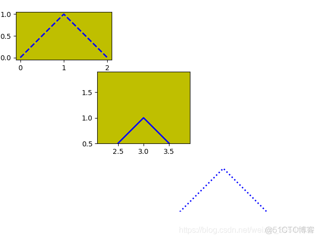 Python绘制图像（Matplotlib）（Ⅷ）_matplotlib_02