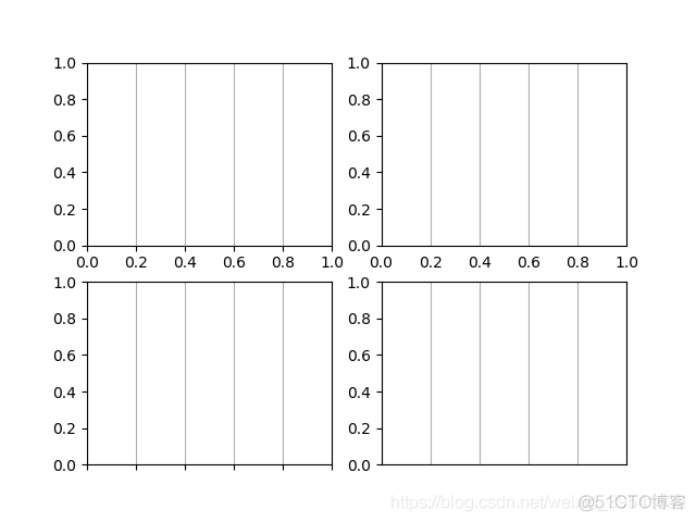 Python绘制图像（Matplotlib）（Ⅷ）_python_03