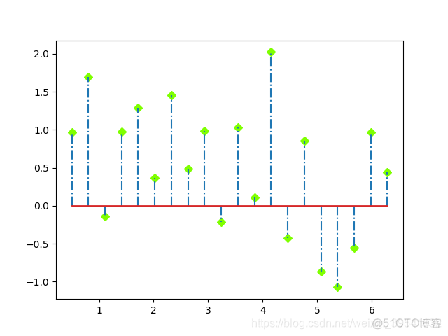 Python绘制图像（Matplotlib）（Ⅷ）_python_04