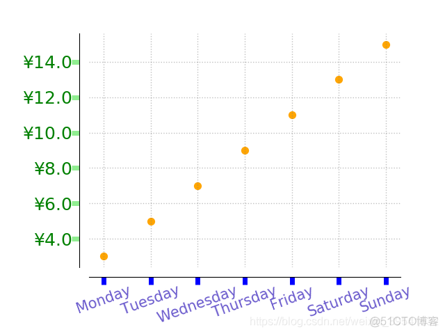 Python绘制图像（Matplotlib）（Ⅷ）_matplotlib_05