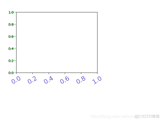 Python绘制图像（Matplotlib）（Ⅴ）_matplotlib_02