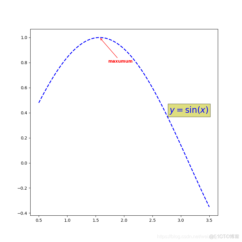 Python绘制图像（Matplotlib）（Ⅴ）_matplotlib_04