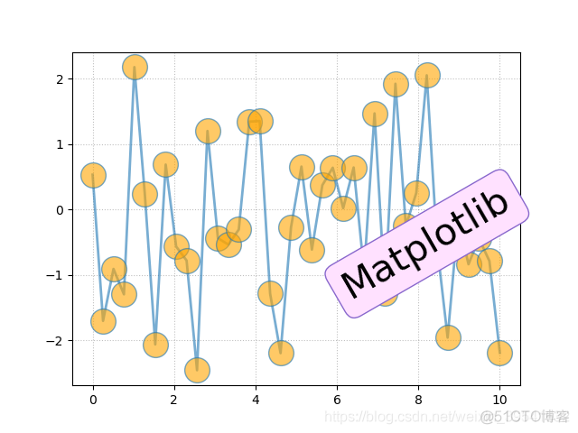 Python绘制图像（Matplotlib）（Ⅴ）_matplotlib_05