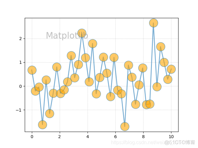 Python绘制图像（Matplotlib）（Ⅴ）_python_06