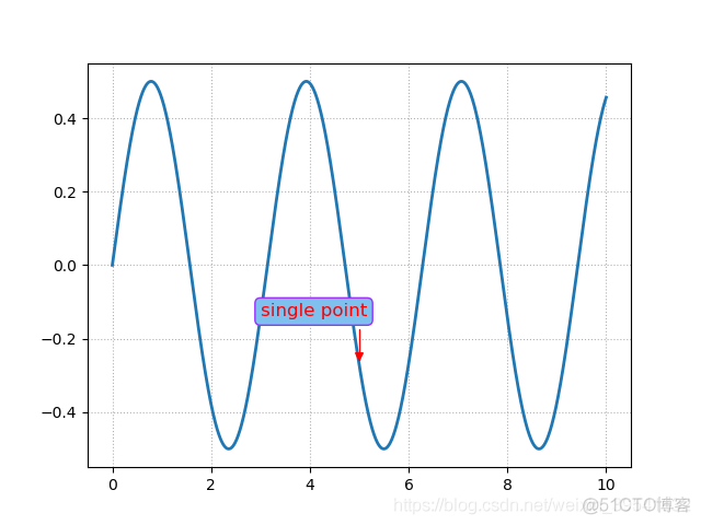 Python绘制图像（Matplotlib）（Ⅴ）_圆角_07