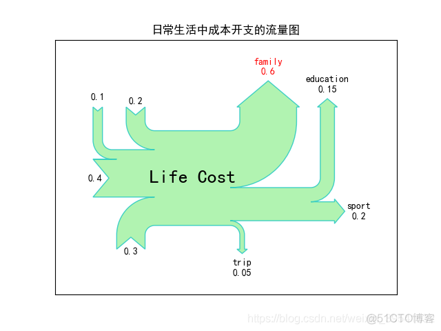 Python绘制图像（Matplotlib）（Ⅴ）_matplotlib_09