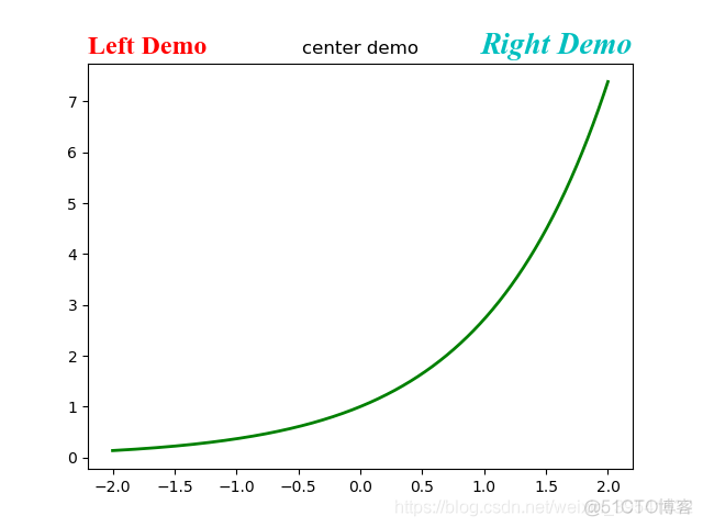 Python绘制图像（Matplotlib）（Ⅳ）_matplotlib_02