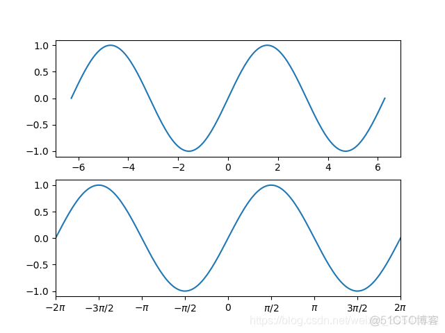 Python绘制图像（Matplotlib）（Ⅳ）_线框_03