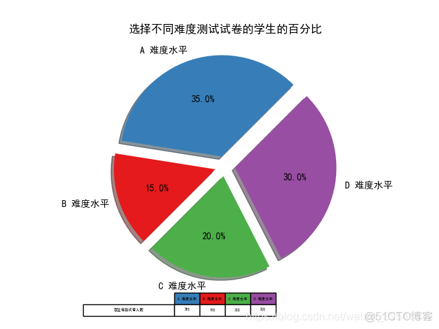 Python绘制图像（Matplotlib）（Ⅳ）_matplotlib_04