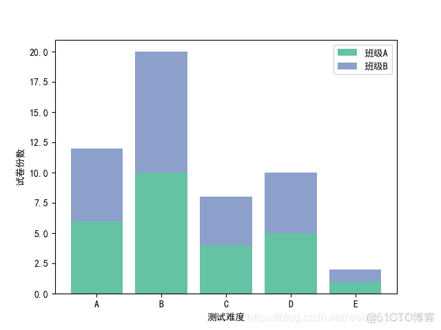 Python绘制图像（Matplotlib）（Ⅲ）_数据