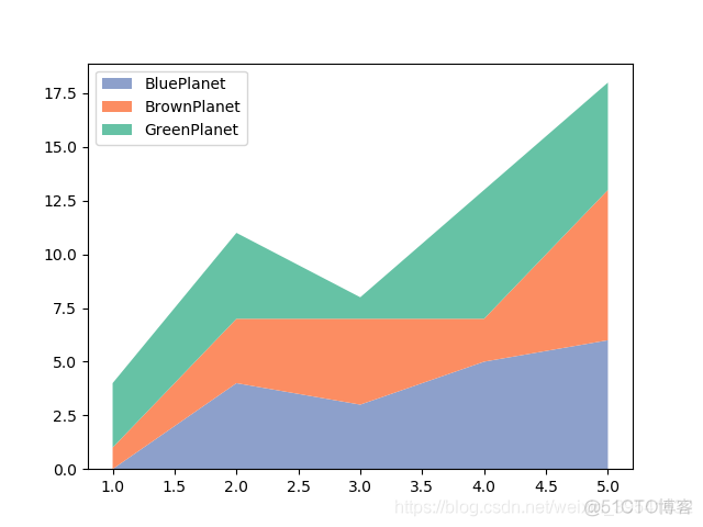 Python绘制图像（Matplotlib）（Ⅲ）_matplotlib_05