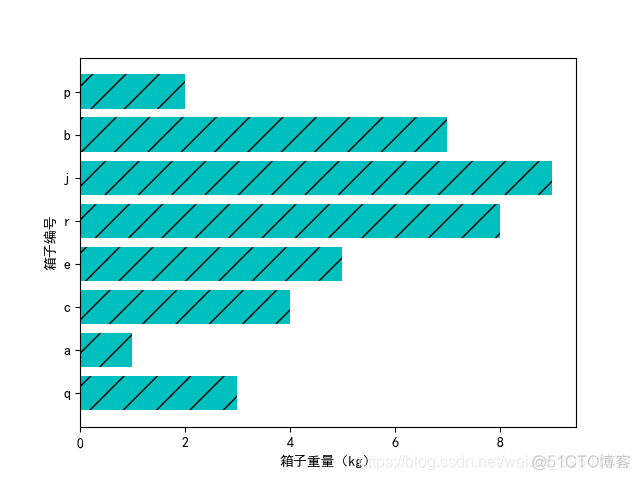 Python绘制图像（Matplotlib）（Ⅱ）_ico_02