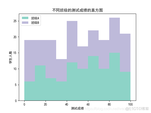 Python绘制图像（Matplotlib）（Ⅲ）_ico_08