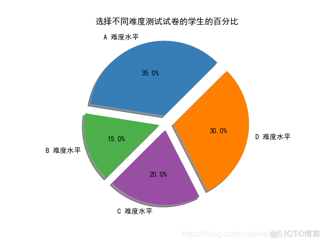 Python绘制图像（Matplotlib）（Ⅲ）_数据_09