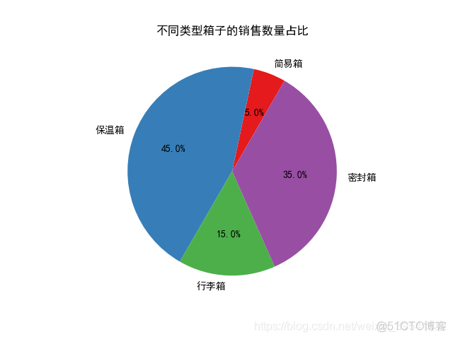 Python绘制图像（Matplotlib）（Ⅱ）_Matplotlib_04