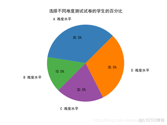 Python绘制图像（Matplotlib）（Ⅲ）_数据_10