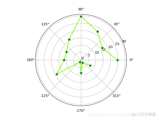 Python绘制图像（Matplotlib）（Ⅱ）_Matplotlib_05