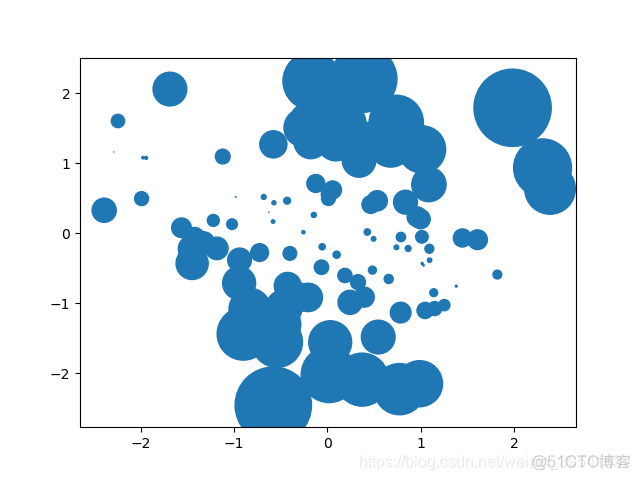 Python绘制图像（Matplotlib）（Ⅱ）_python_06