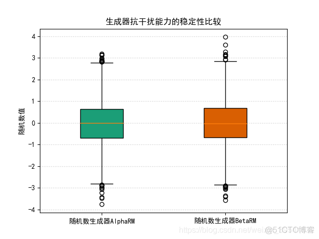 Python绘制图像（Matplotlib）（Ⅲ）_ico_12