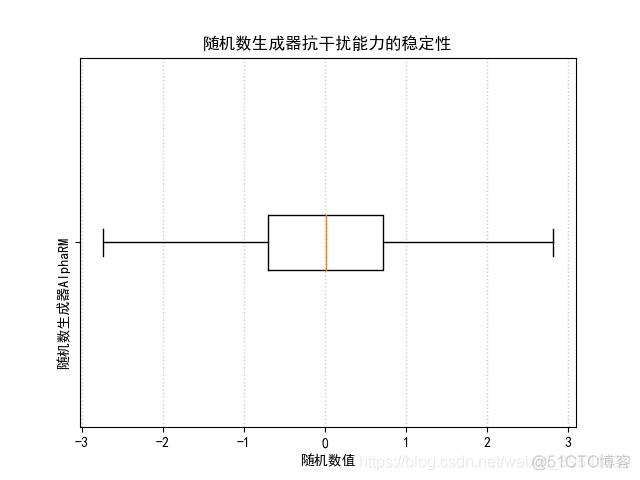 Python绘制图像（Matplotlib）（Ⅲ）_matplotlib_14