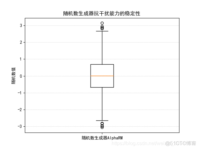 Python绘制图像（Matplotlib）（Ⅱ）_ico_08