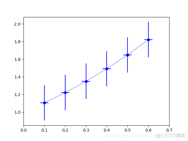 Python绘制图像（Matplotlib）（Ⅱ）_Matplotlib_09