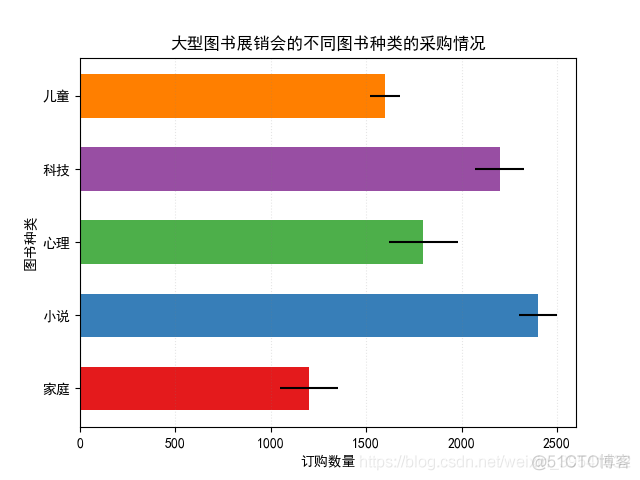 Python绘制图像（Matplotlib）（Ⅲ）_python_17