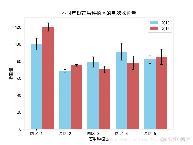 Python绘制图像（Matplotlib）（Ⅲ）_ico_18