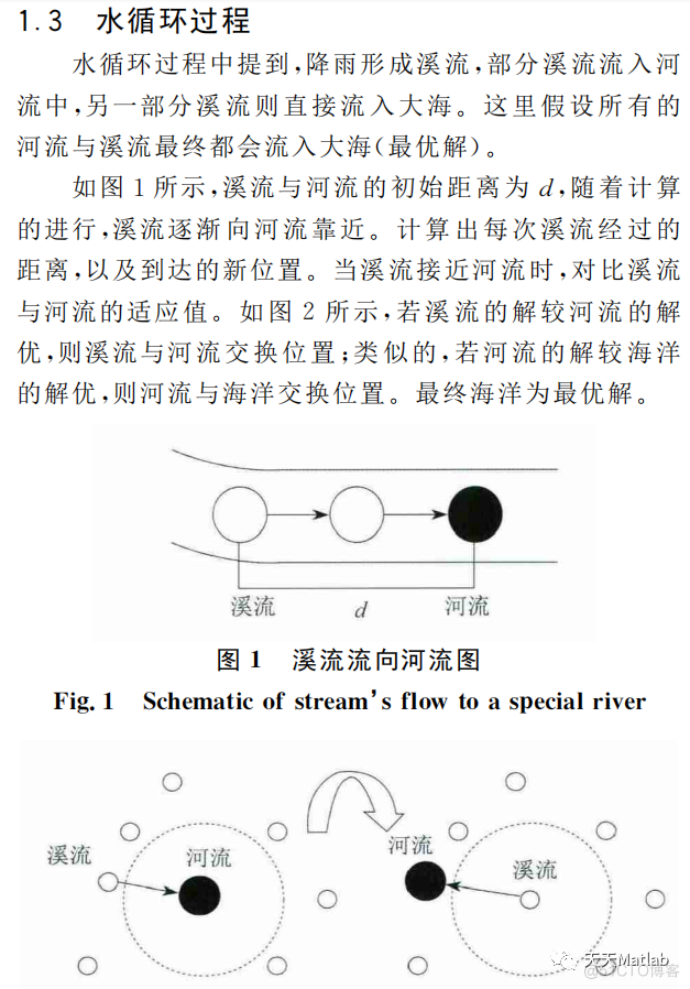 【智能优化算法-水循环算法】基于蒸发的水循环算法求解用带约束的优化问题附matlab代码_参考文献_03