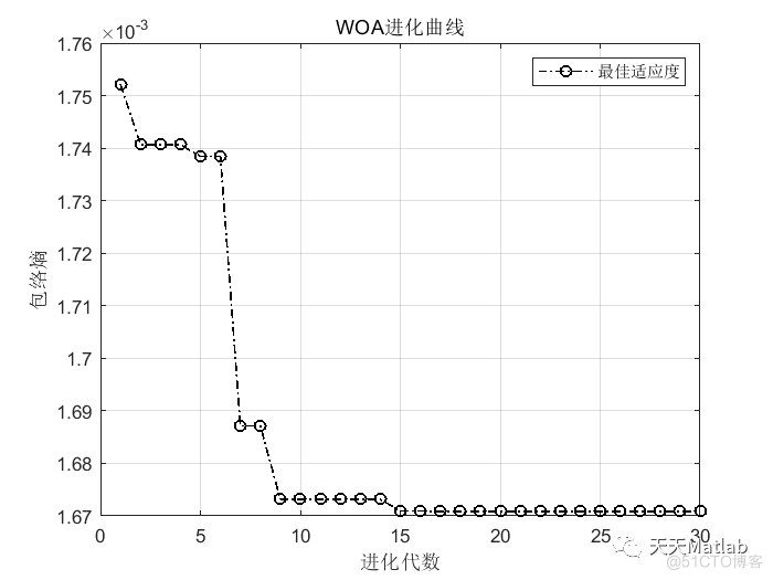 【信号去噪】基于鲸鱼优化算法优化VMD实现数据去噪附matlab代码_初始化_03