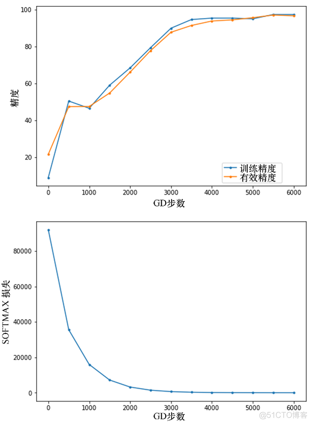 Python图像处理：使用TensorFlow或Keras进行图像分类_tensorflow_03