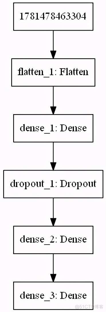 Python图像处理：使用TensorFlow或Keras进行图像分类_tensorflow_04