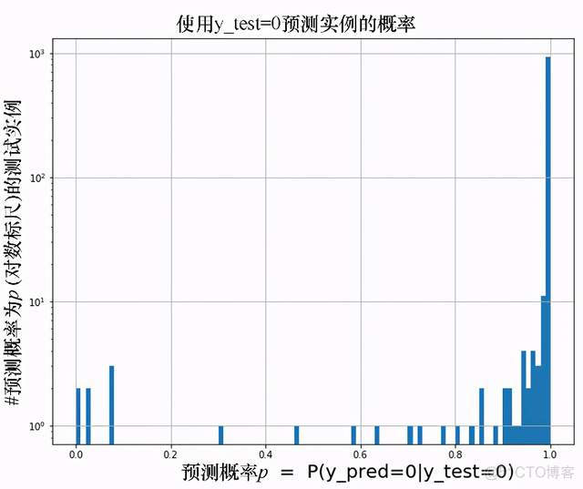 Python图像处理：使用TensorFlow或Keras进行图像分类_Python图像处理_07