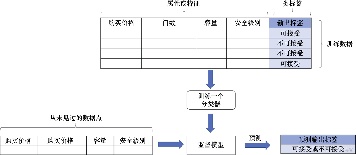 Python迁移学习：机器学习算法_深度学习