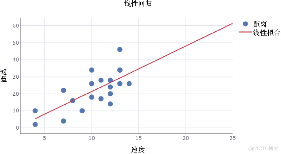 Python迁移学习：机器学习算法_数据_02