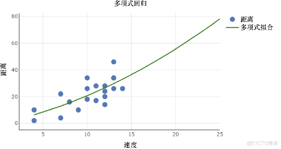 Python迁移学习：机器学习算法_机器学习_03