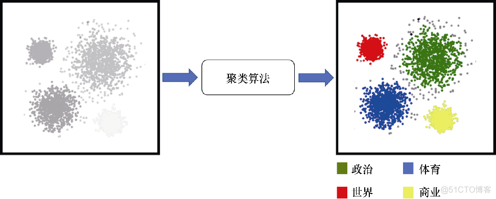 Python迁移学习：机器学习算法_数据集_04