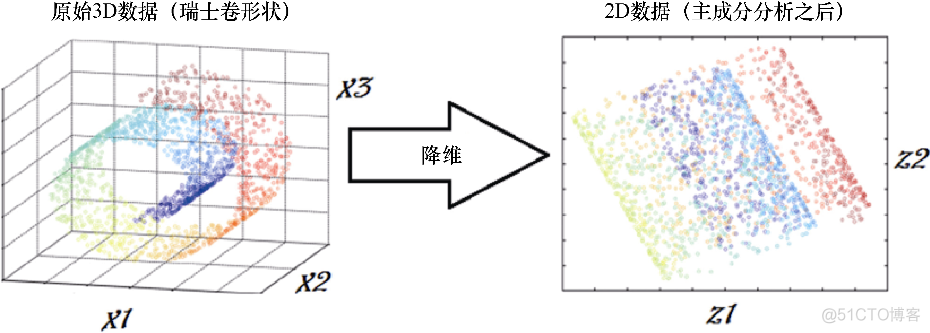 Python迁移学习：机器学习算法_深度学习_05