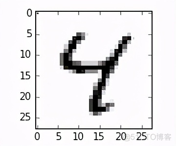 Python神经网络编程：手写数字的数据集MNIST_图像识别