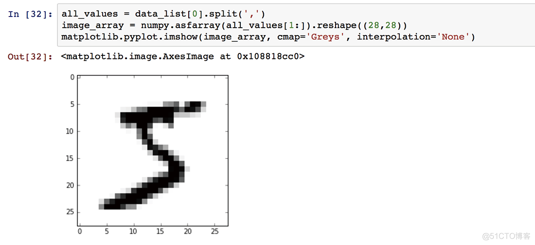 Python神经网络编程：手写数字的数据集MNIST_MNIST_05