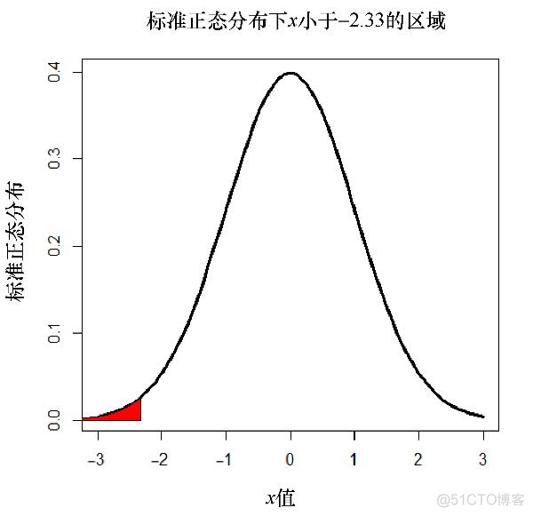 在R、Python和Julia中常用的数据可视化技术_Anaconda_05